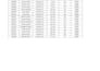 do excel data entry, spreadsheet formatting and organization